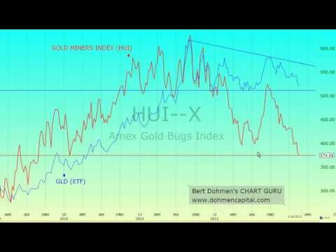 Bert Dohmen's Chart Guru: TIME TO BUY GOLD?