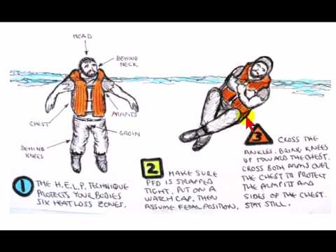 Sailing Tips for Sea Survival - Know This "H.E.L.P." Overboard Technique