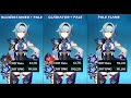 Eula Artifact Comparison Bloodstained + Pale vs Gladiator + Pale vs Full Pale Flame | Genshin Impact
