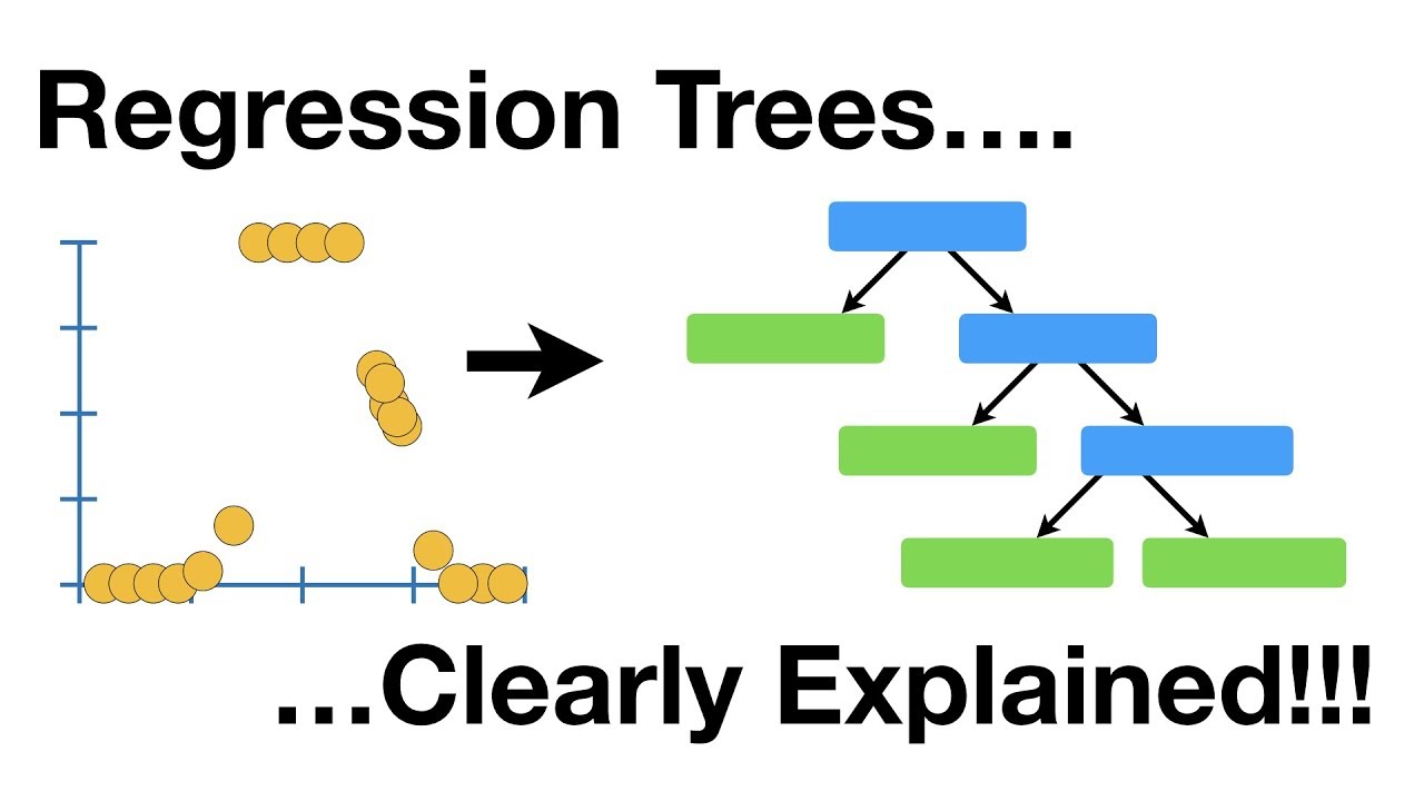 Regression Trees, Clearly Explained!!!
