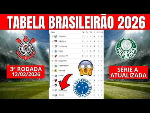 Brazilian Championship 2026 Standings - Brazilian Championship 2026 Table - Today's Brazilian Cha...