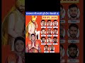 Rajasthan Royals 2026 Puri Badli Hui Team RR IPL 2026 Playing XI