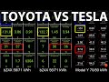 Toyota bZ4X charging test after software update