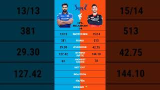 Rohit Sharma vs Glenn Maxwell ipl 14 batting comparison #short #rohitsharma #glennmaxwelliplbatting