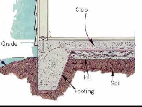 Monolithic Slab Foundation Concrete Calculator Top Scholarships Scholarship Information