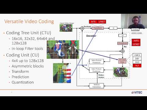 PhD: I. Farhat - Efficient Hardware Designs of the New VVC Tools for ASIC Platforms