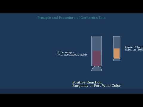 Gerhardt’s test – Principle, Procedure, Result - Video