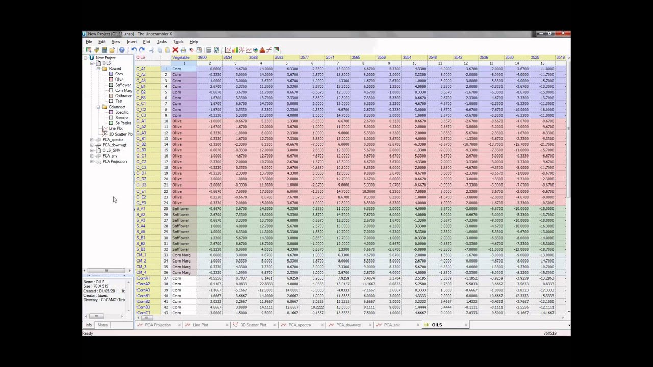 Tutorial #1 Introduction to Multivariate Data Analysis