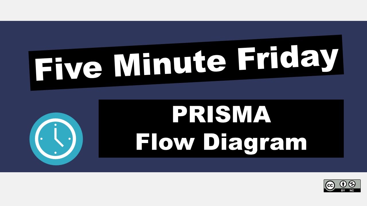 What is the Prisma method?