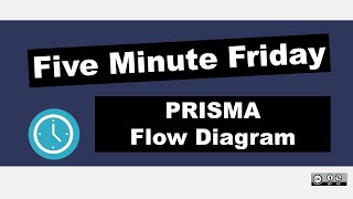 Fill Out the PRISMA FLOW DIAGRAM for NEW SYSTEMATIC REVIEWS | Five Minute Friday