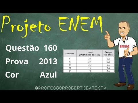 ENEM 2013 Matemática Questão 160 Cinco empresas de gêneros alimentícios encontram-se à venda. Um