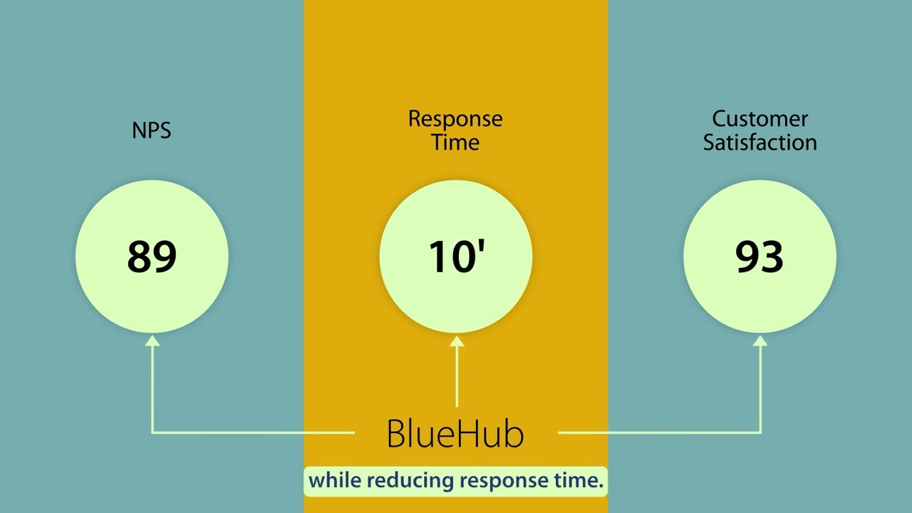 BlueHub by BlueTweak – AI‑Powered Omnichannel Customer Support Platform