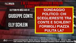 SONDAGGIO POLITICO: CHI SCEGLIERESTE TRA CONTE E SCHLEIN?  FORMIGLI PIAZZA PULITA LA7