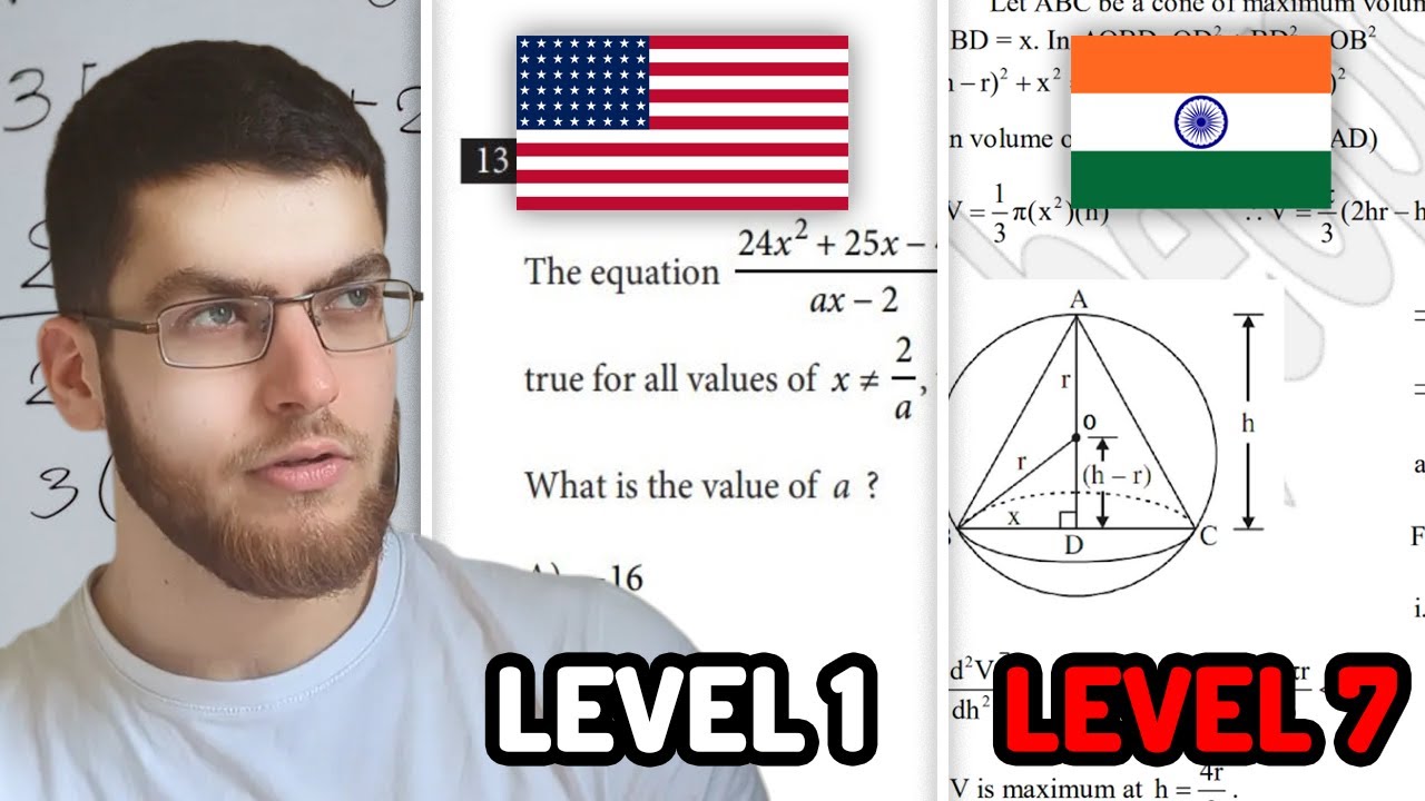 The Hardest Math Problems from Different Countries