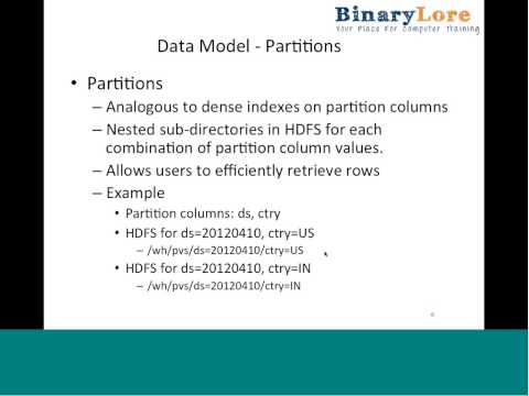 Introduction to HIVE - Part 1