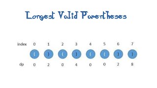 YouTube video 'Leetcode Question 32 "Longest Valid Parentheses" in Javascript'