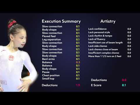 Beam Execution Breakdown 3 — Guan Chen Chen | Gymnastics Scoring