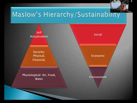 Class#6 Where Sustainability meets Maslow's Hierarchy of needs