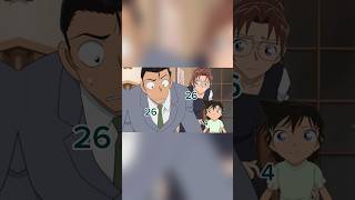 Download lagu Kogoro Mori x Eri Kisaki #love #edit #viral #fyp #detektivconan #erikisaki #kogoromori mp3