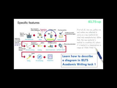 WRITTEN MEDIATION B2 AND C1  Different kinds of graphs and diagrams