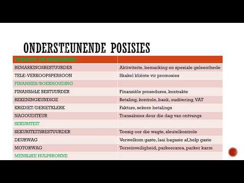 GASVRYHEID GRAAD 12: 22 Mei 2020 - periode 3 (22123)