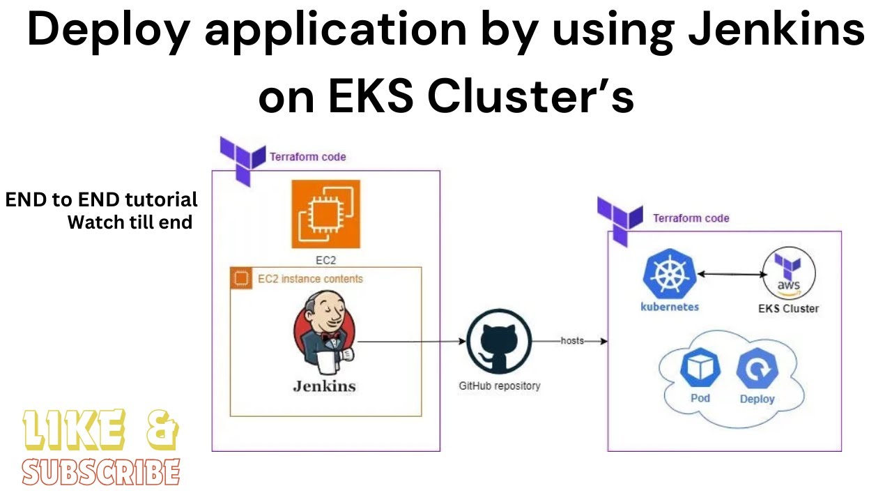 A Step-by-Step on Deploying a Kubernetes application using Terraform, EKS Cluster and Jenkins #aws