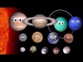 What Planet Is It With Pluto And Dwarf Planets The Kids Picture Show Fun Educational
