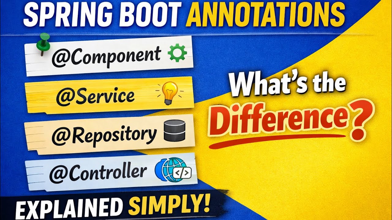 Spring Boot Annotations Explained | @Component vs @Service vs @Repository vs @Controller | 2026