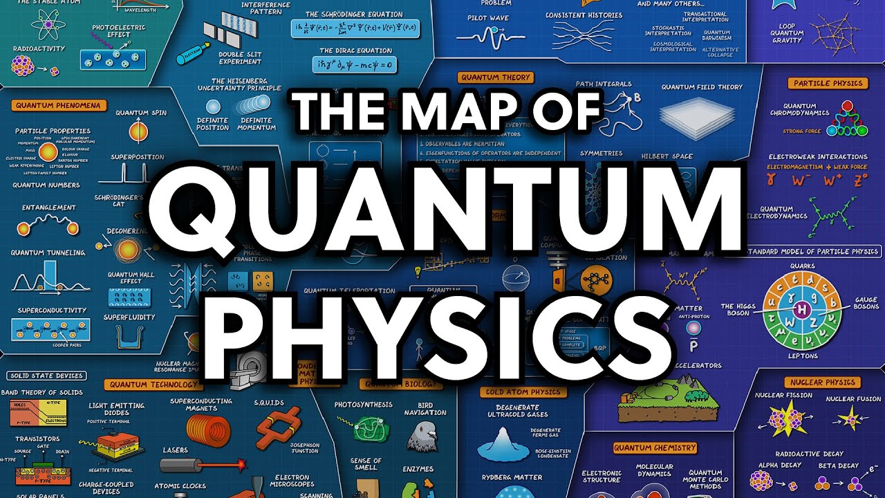 The Map of Quantum Physics