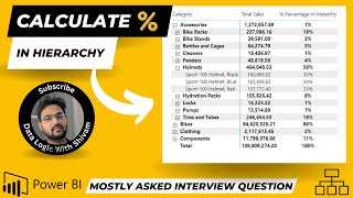Master Power BI Interview Questions: Calculate Percentages in Hierarchies | Power BI Tutorial