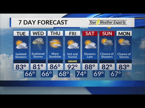 Midday Forecast June 18, 2019