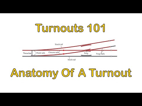 Bonus Video--Turnouts 101: Anatomy of A Turnout (76)