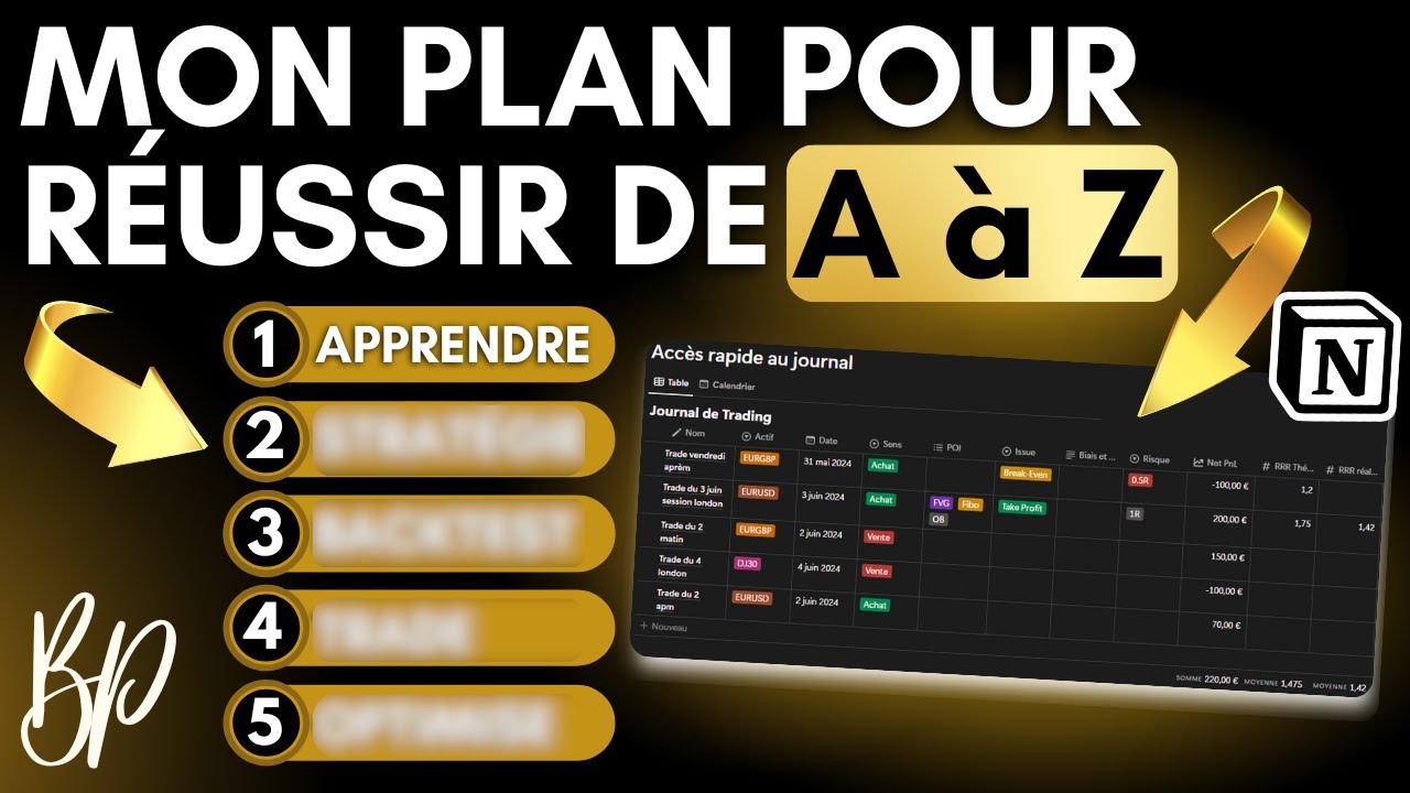 Mon plan d’action pour devenir trader rentable en 2024