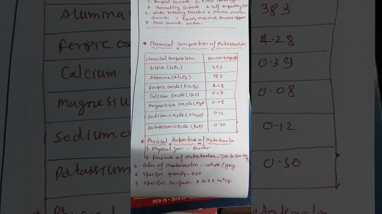 chemical composition of meta kaolin #viral #aktu #shorts #concretetechnology #civil