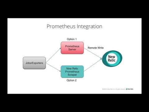 New Relic - Prometheus OpenMetrics Integration