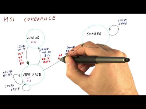 MSI Coherence - Georgia Tech - HPCA: Part 5