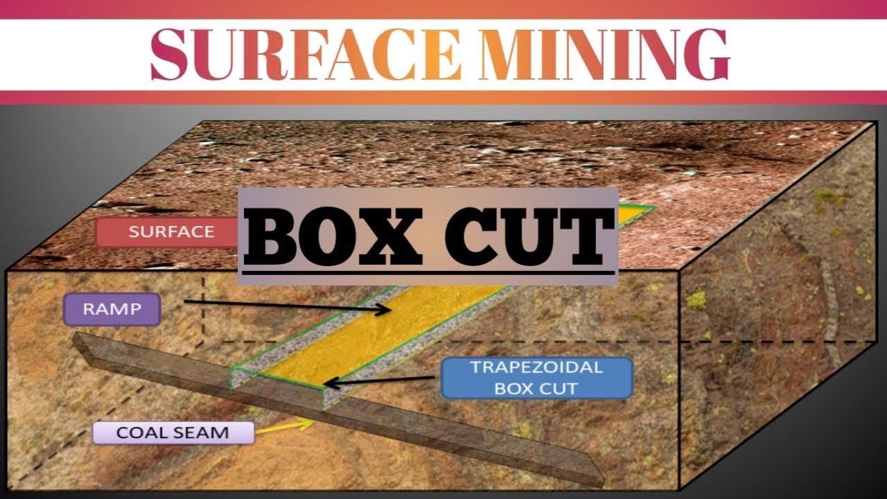 Surface Mining - 1.3 Boxcut