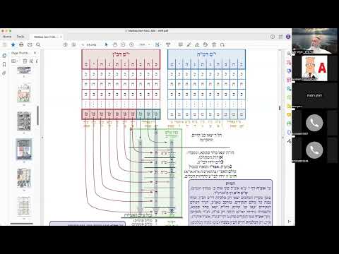 ר' יואל חקון - מטבע ברכה תשפ״ב - ישיבה - תשפ״ב - מטבע ברכה - שיעור 34 - אנ״כ - בירורי רפ״ח - אבד״ו