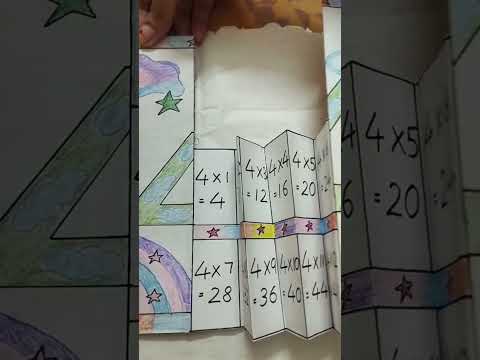 Saving Time With Multiplication Style Charts
