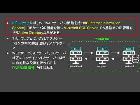 Windows ホーム サーバーについて詳しく解説
