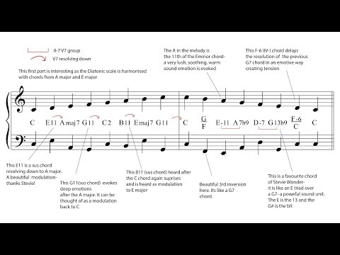 7 "Dope" ways to  Harmonise  a  Major scale  tutorial/ exercises