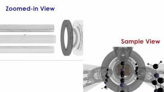 Mass Spectrometry (MS) - animation