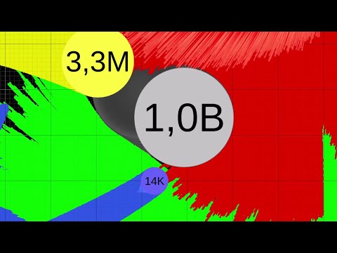 Megapixel Multiply or Release 14