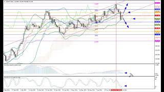 Weekly Forex forecast 12-16.07.21: EUR/USD, GBP/USD, USD/JPY, AUD/USD, Gold