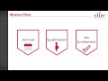 Take The Day Off With Oracle Cloud Absence Management