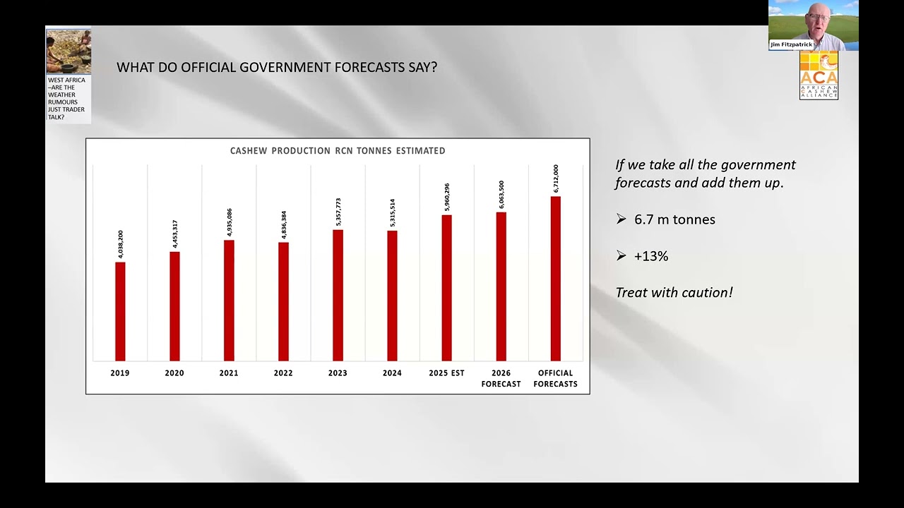 Global Markets Encounter With Jim Fitzpatrick 18 February 2026