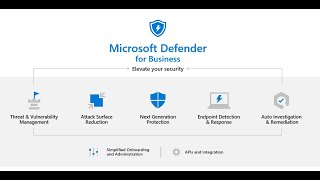 Microsoft Defender for Business Breakdown