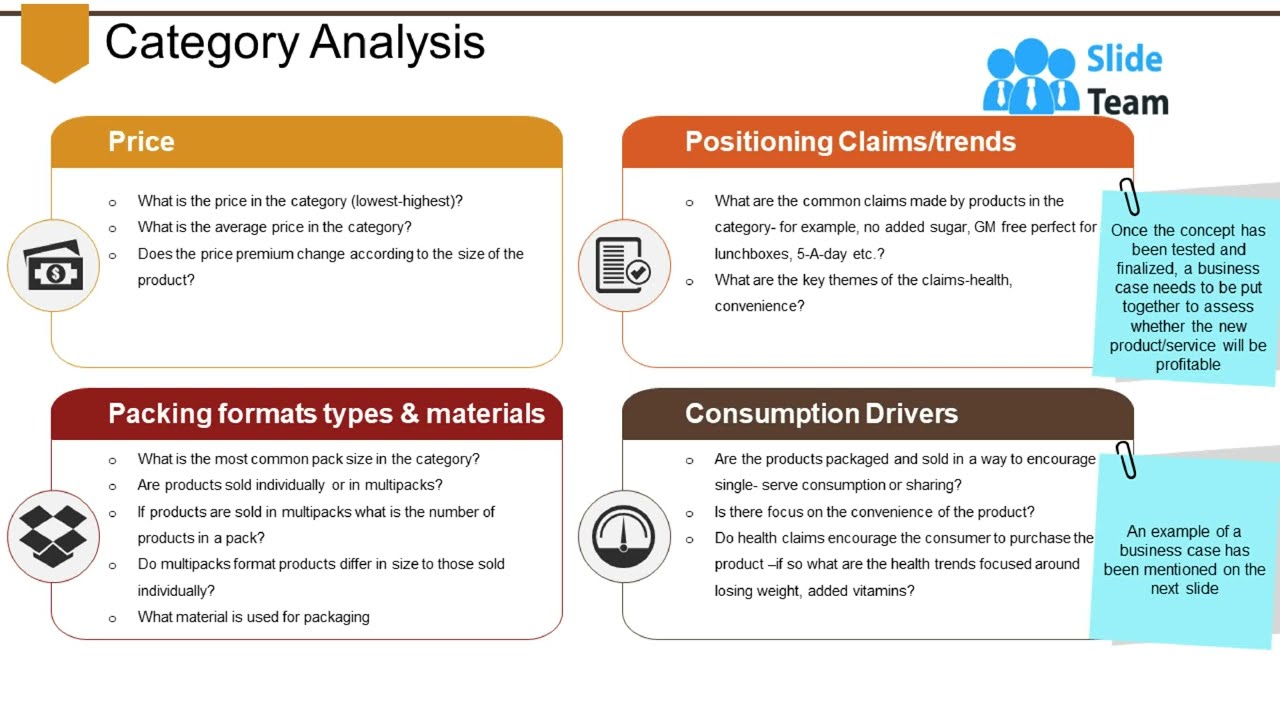 Category Analysis Powerpoint Slides