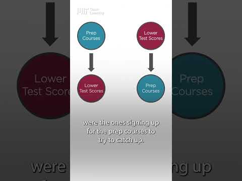 Thumbnail for Correlation vs. causation: MIT prof. explains