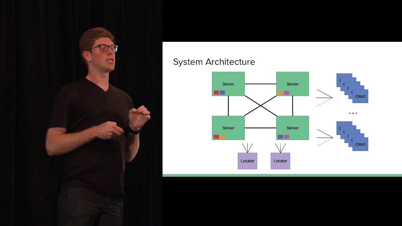 What the heck is an In-Memory Data Grid?